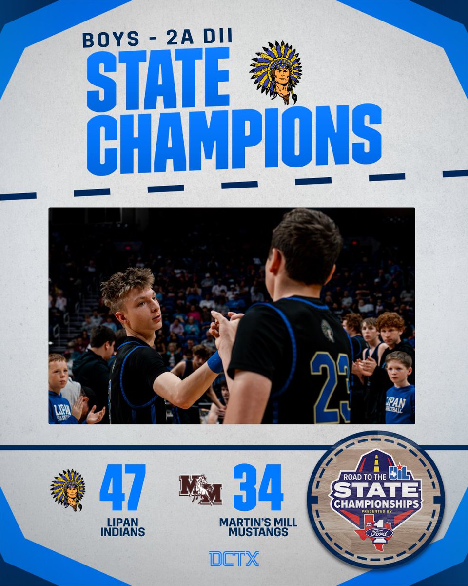dctf's tweet photo. The Lipan dynasty rolls on.

The Indians bring home the 2A-Division II #UILState crown, their third in the last four seasons! 🏆

#TXHSBB | @ntxford @greatertxford @HouTXFord @TXFordDealers https://t.co/bSGiY3FMai