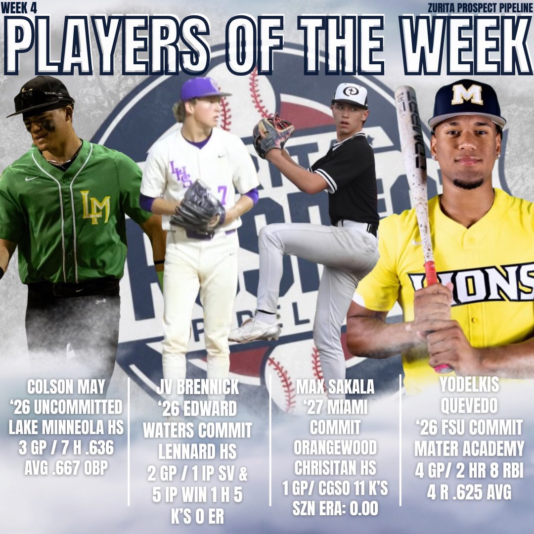 Prospect Pipeline📝 tweet media