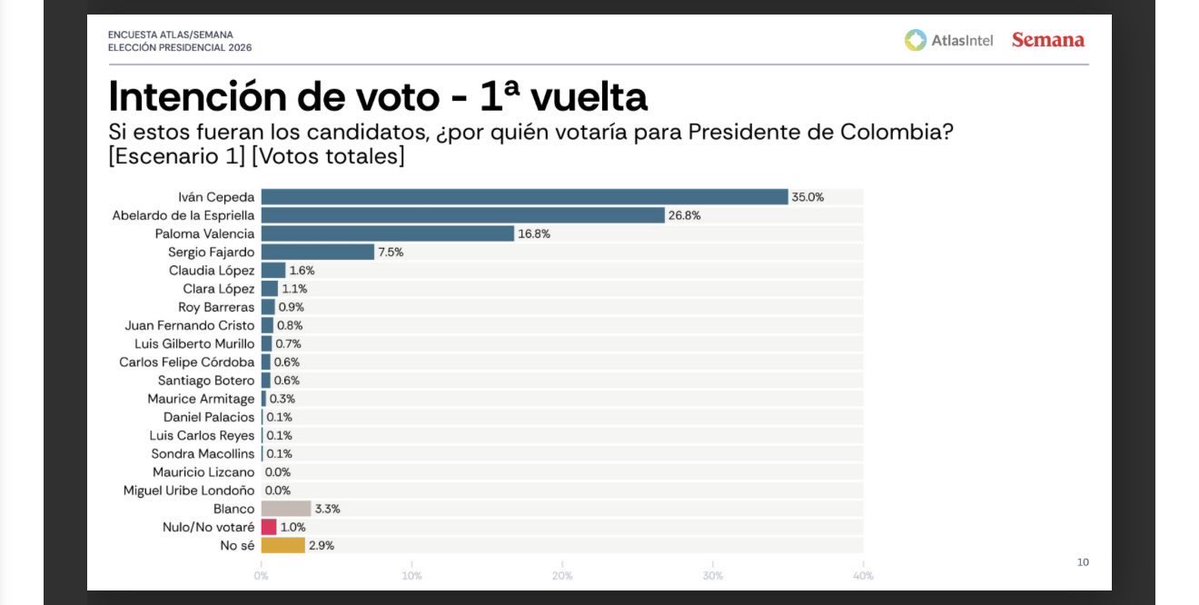 De La Espriella Presidente tweet media
