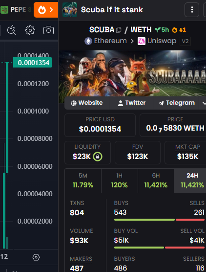 Airdrop_NewCoin's tweet photo. 🪂Worst performer: $DOGE1 -34%
🔴Warning: Not Investment Advice
👩‍👩‍👧‍👧Talking telegram group→https://t.co/qnwrgxDt0p
#DeFiMeme #CryptoMeme #BlockMeme https://t.co/ONal2R6BcE