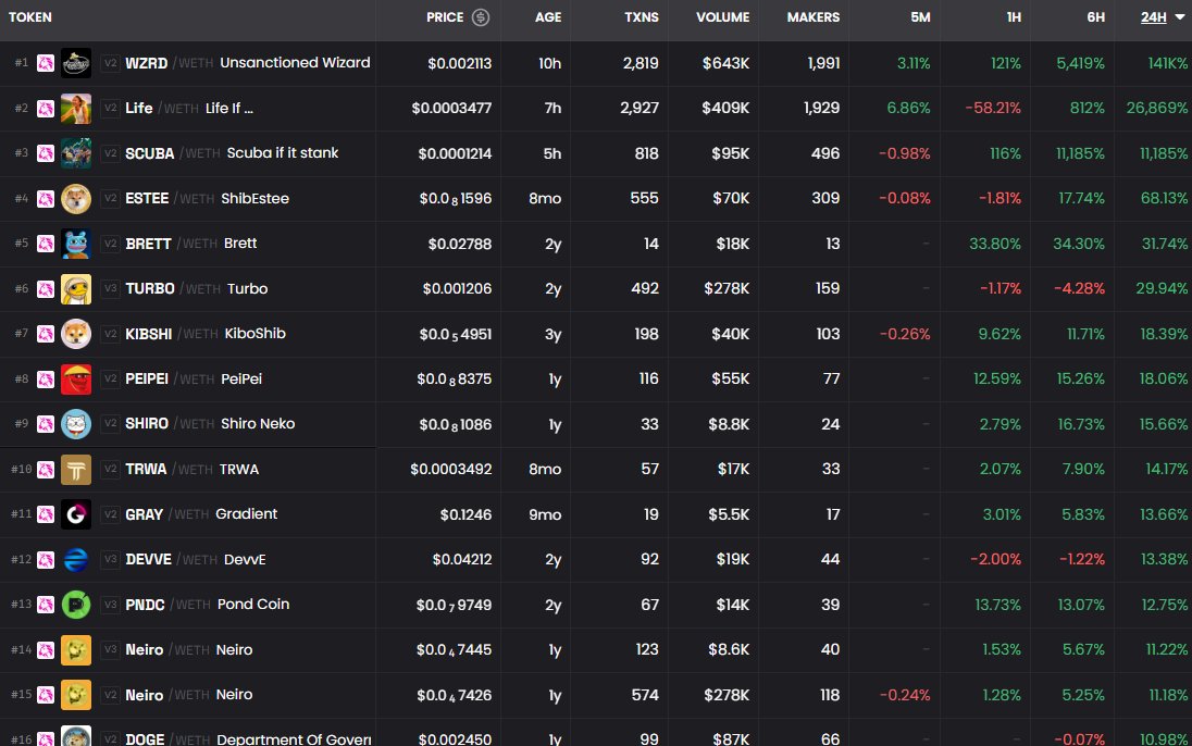 Airdrop_NewCoin's tweet photo. 🪂Worst performer: $DOGE1 -34%
🔴Warning: Not Investment Advice
👩‍👩‍👧‍👧Talking telegram group→https://t.co/qnwrgxDt0p
#DeFiMeme #CryptoMeme #BlockMeme https://t.co/ONal2R6BcE