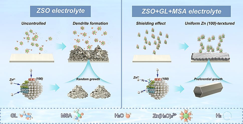 Nano-Micro Letters tweet media