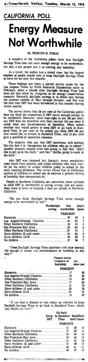 After experiencing permanent Daylight Saving Time for one month, the majority of Californians opposed it—on this day in 1974.