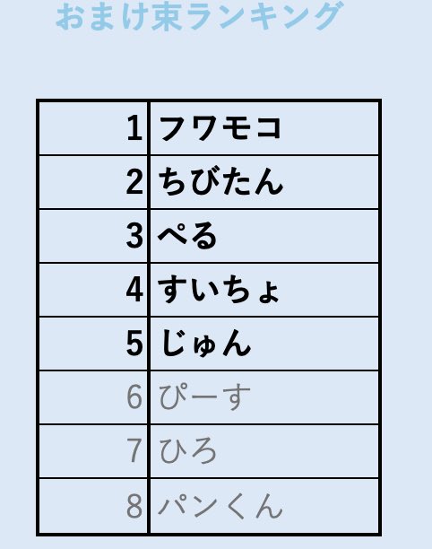 バニヨー tweet media