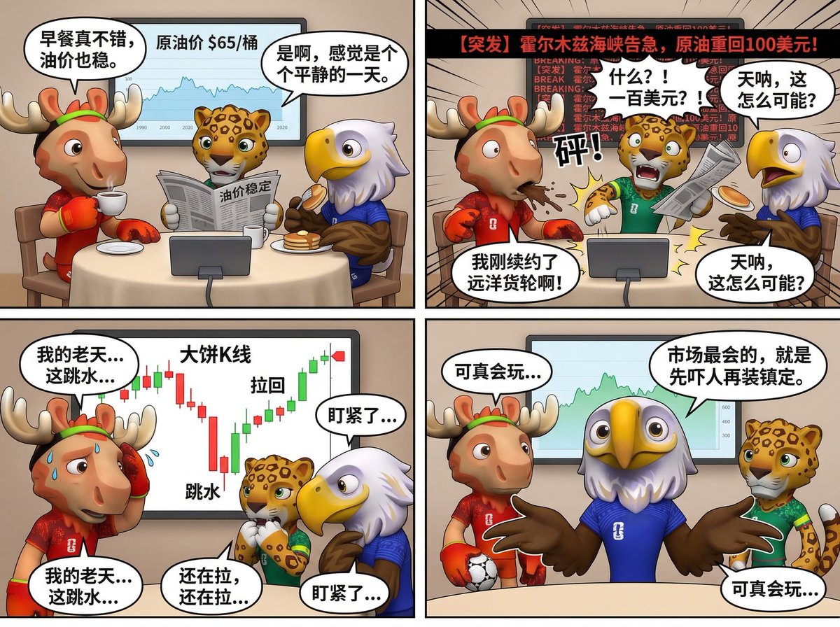 AAAmuto's tweet photo. ☀️ 阿木童晨报 | 3月13日 | 世界杯倒计时 90 天

⚽ 日历再翻一页，赛前预热再升一级，离世界杯只剩三个月了，你们在等什么。涨起来了，不送外卖了😎

油价重新摸到100，风险资产先挨一记闷棍，随后又把表情管理做回来了。世界杯那边也没闲着，球衣先发，情绪先热，$Clutch $Zayu $MAPLE 这条线还在往前拱。

1️⃣ 霍尔木兹风险抬油价

伊朗威胁能源通道，原油重回100美元，大饼急跌后又被资金拉回。

2️⃣ 巴西客场球衣先预热

2026世界杯客场款与Jordan联名发布，赛事商业热度已经开始抢跑。

3️⃣ Backpack敲定发币日

官方确认3月23日TGE，相关预测市场交易量升温，撸毛资金继续盯着。

4️⃣ Grok 4.20 Beta再迭代

马斯克称Beta 3即将上线，重点补速度、指令跟随和幻觉控制。

5️⃣ OpenClaw补齐Hunter支持

交错思考Bug修掉后，Hunter与Healer模型稳定性和编码表现上来。

拿住世界杯三兄弟 💎

$Clutch $Zayu $MAPLE