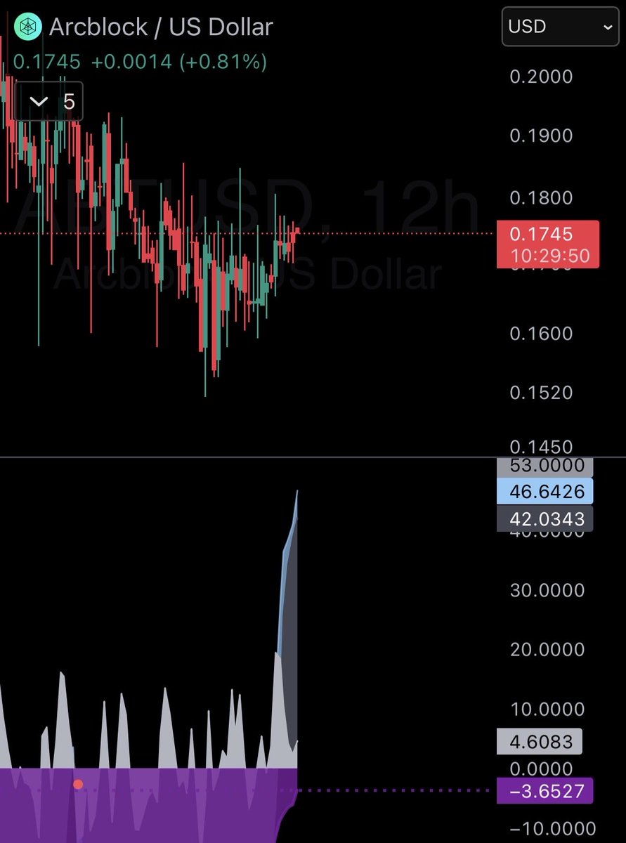 Blooregard tweet media