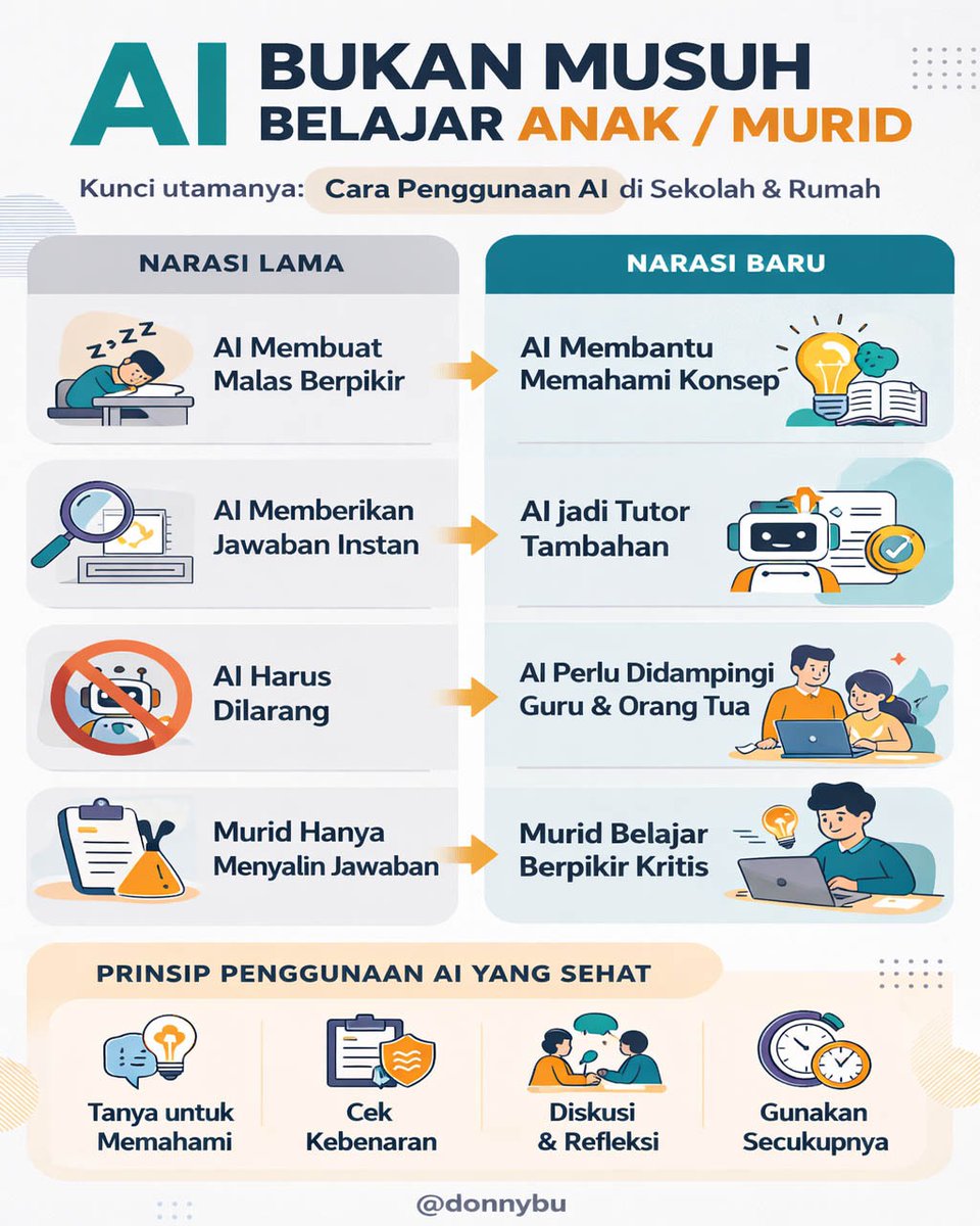 Donny Utoyo tweet media