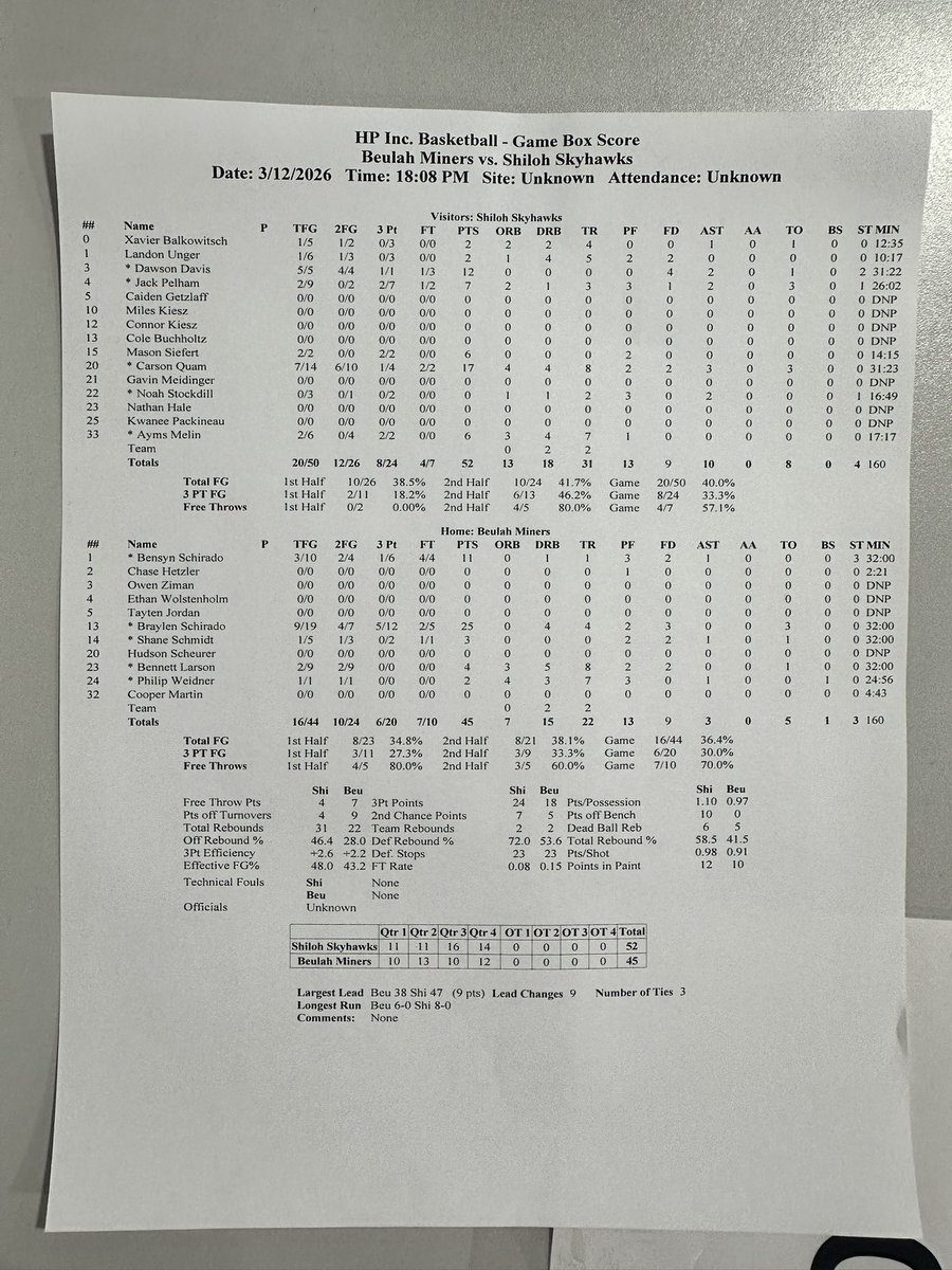 Dickinson Trinity Sports Scores tweet media