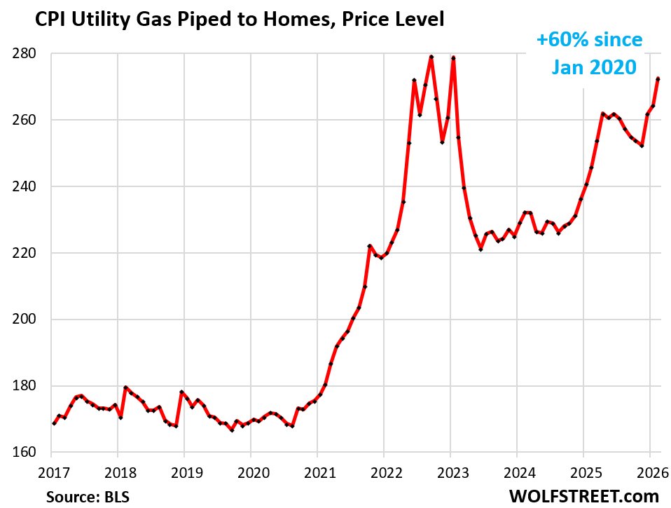 Wolf Richter tweet media