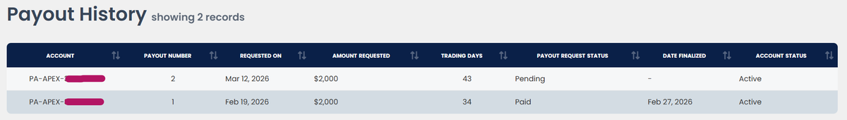 AW Trades ♛ tweet media