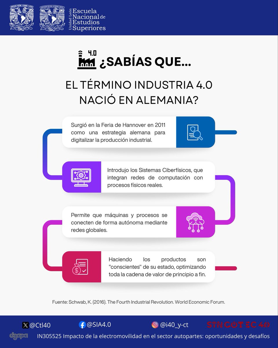 CtI40's tweet photo. ¿Sabías que el concepto de Industria 4.0 no solo es tecnología? Sino una verdadera revolución que integra sistemas y personas. Su visión ha evolucionado para transformar la producción a nivel global. 🏭

¿Qué aspecto de la I4.0 te parece más innovador? ¡Te leemos! https://t.co/7xgVMoaKxm
