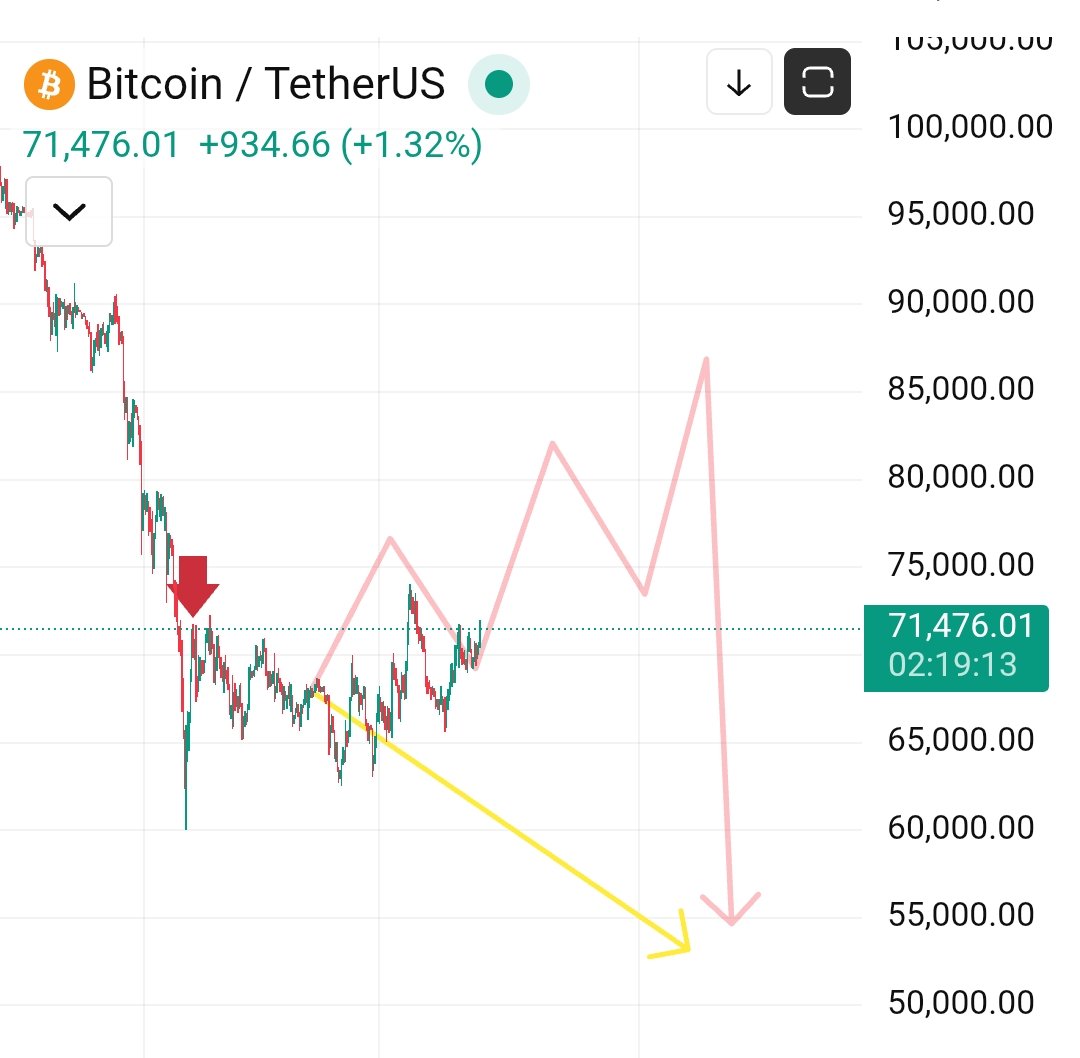 Mr Crypto Millionaire tweet media