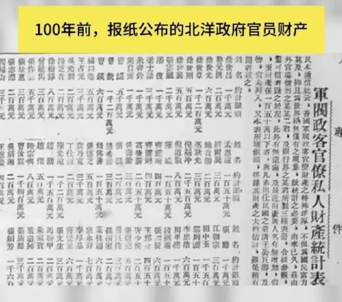 yibingsg's tweet photo. 早在100多年前，中华民国就已经有了官员财产公示制度。

曹 锟，5000万银元
张作霖，5000万银元
王占元，3000万银元
阎锡山，3000万银元
梁士诒，3000万银元
袁乃宽，3000万银元
张广建，3000万银元
倪嗣冲，2500万银元
靳云鹏，2000万银元
张镇芳，1600万银元
赵 开，1500万银元
田中玉，1500万银元
曹汝霖，1400万银元
曹 锐，1200万银元
徐世章，1200万银元
陈光远，1200万银元
徐世昌，1000万银元
周自齐，1000万银元
潘 复，1000万银元
朱启钤，1000万银元
李厚基，1000万银元
周学熙，1000万银元
张 勋，1000万银元

北洋政府时期，虽然军阀割据，战祸连连，内阁也是经常走马灯似的换，但还是有很多可圈可点的。虽有曹锟贿选之类的丑闻，但毕竟那时还有媒体舆论的监督。