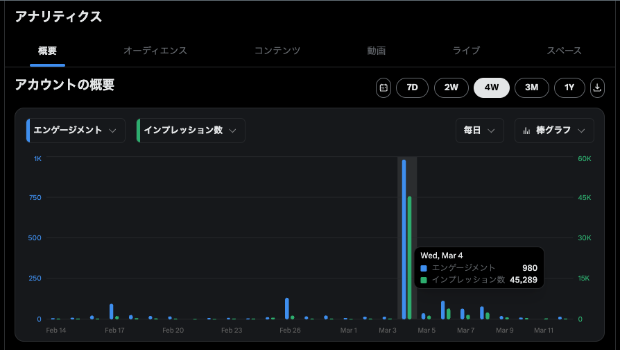 城戸 理沙 @Aonist tweet media
