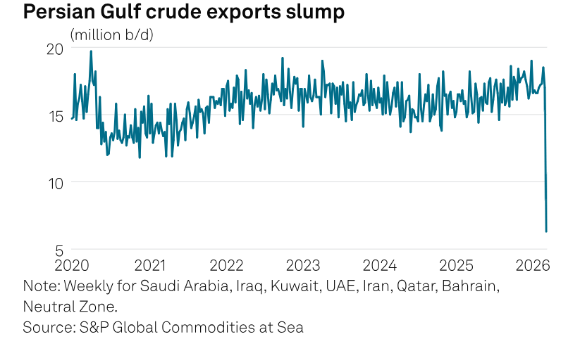 Shipping by S&P Global Energy tweet media