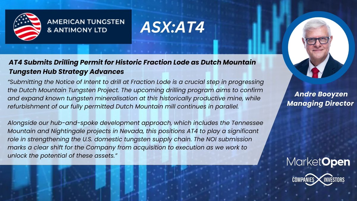 MarketOpenAUS's tweet photo. American Tungsten & Antimony Ltd pushes ahead with plans for exploration at the Fraction Lode to expand tungsten mineralisation and strengthen the U.S. domestic supply chain.
@Stew_Walters
#Tungsten #USMining #ASX #Exploration #CriticalMinerals #Mining #AT4 https://t.co/N0cdYzxHM9