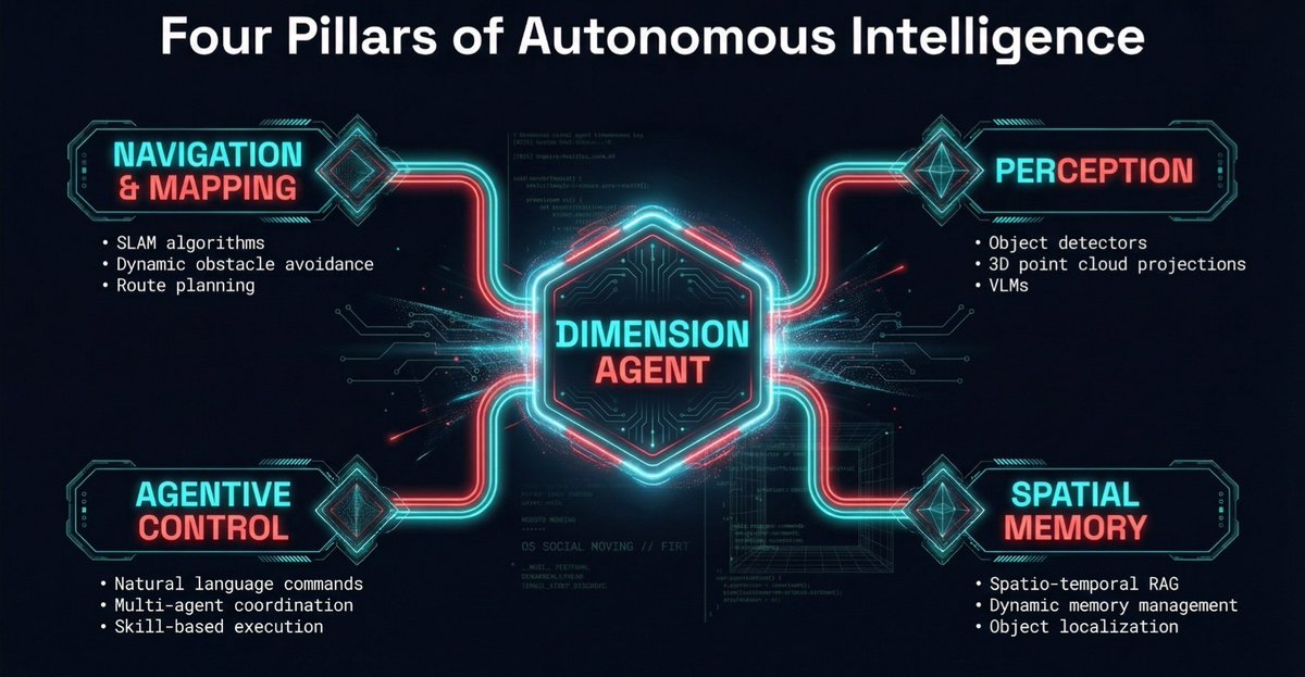 Dimension Agent (@AgentDimension) / Posts / X