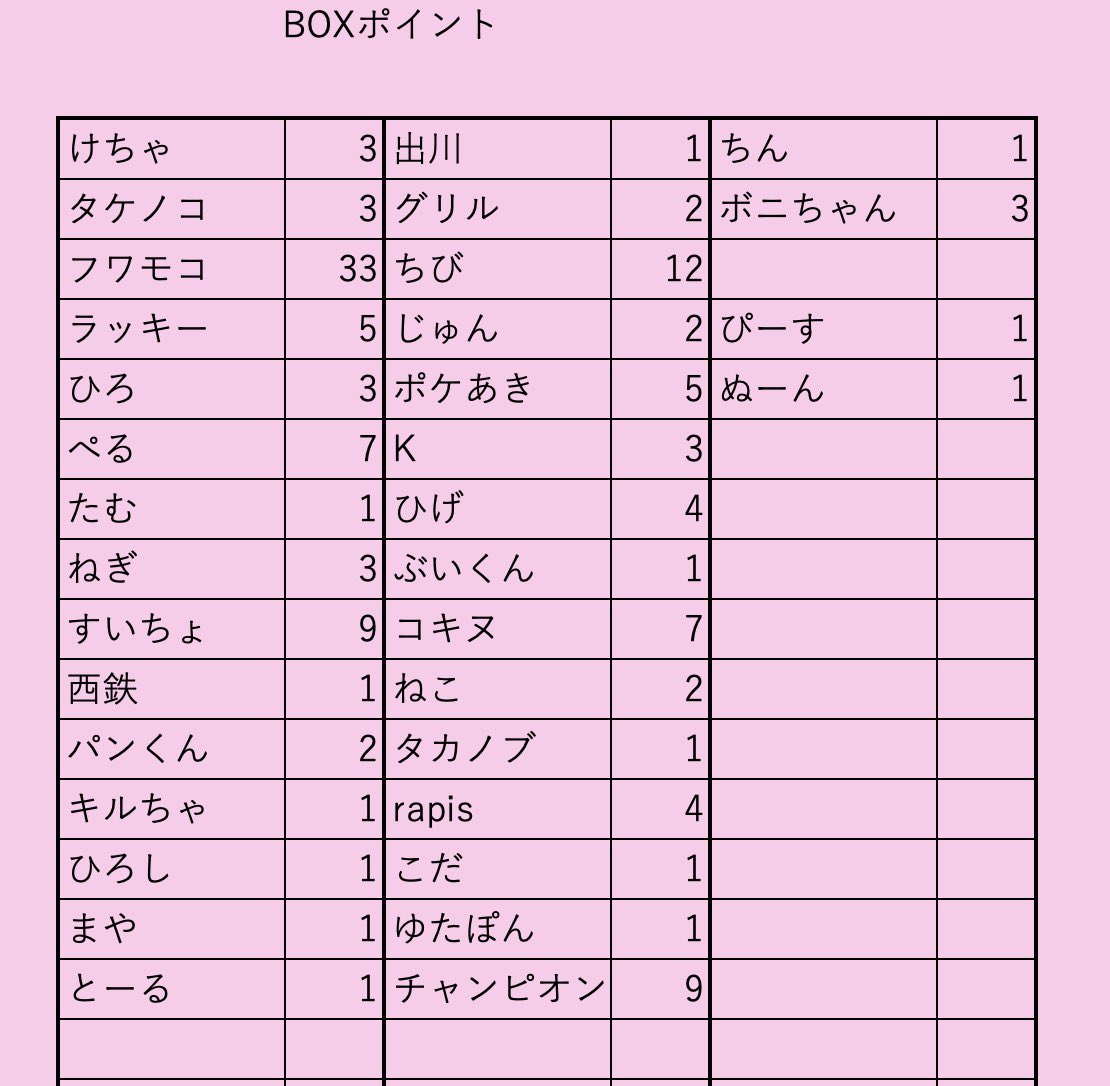 バニヨー tweet media