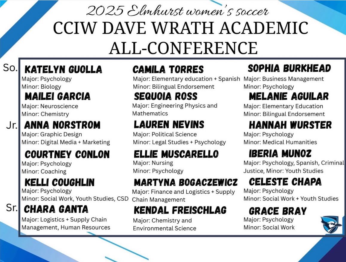 Elmhurst University Women’s Soccer tweet media