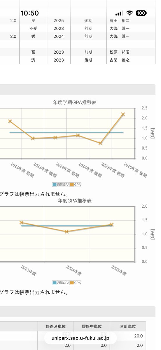 veganist97's tweet photo. GPAが究極Vモンキーした https://t.co/BPT6a32nMD