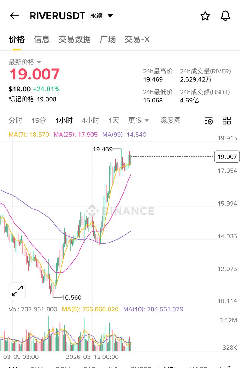 摆烂牛牛🐬TermMax tweet media