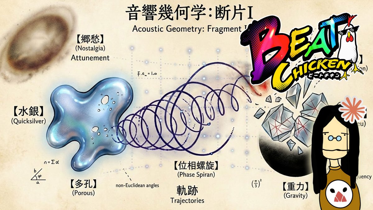 Multi-Group Games 🐔🎧 تمرّد صغير tweet media