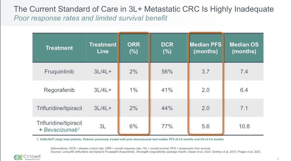 Persimmon Tree Investments tweet media