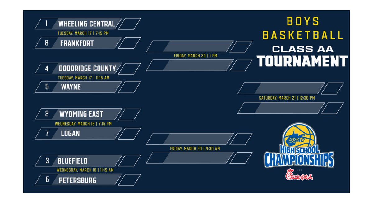 FShanholtz's tweet photo. Petersburg (6) vs Bluefield (3) on Wednesday, March 18 at 11:15am. https://t.co/SD6qhkIg9P