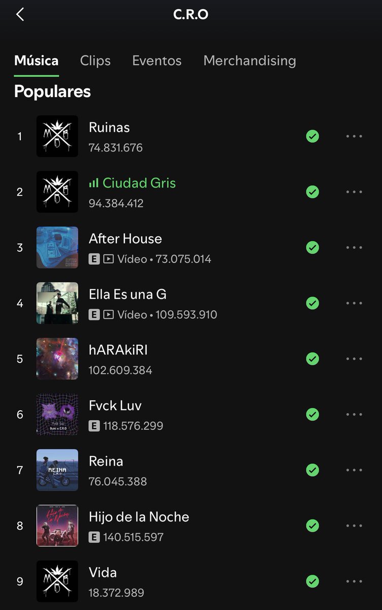 Te dedicaría toda la discografía de C.R.O