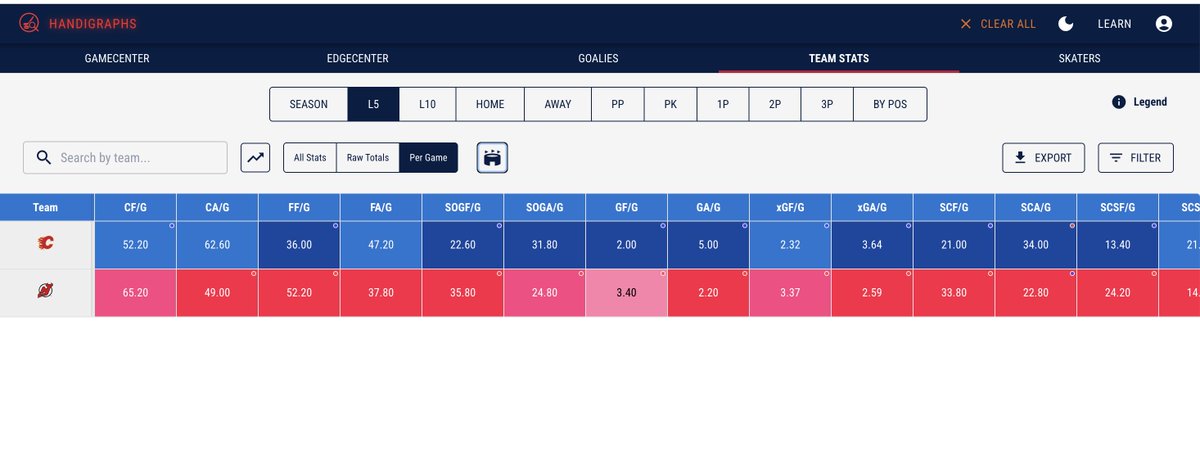 Handigraphs tweet media