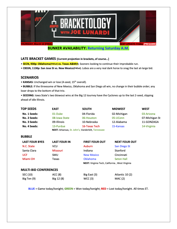 Joe Lunardi tweet media