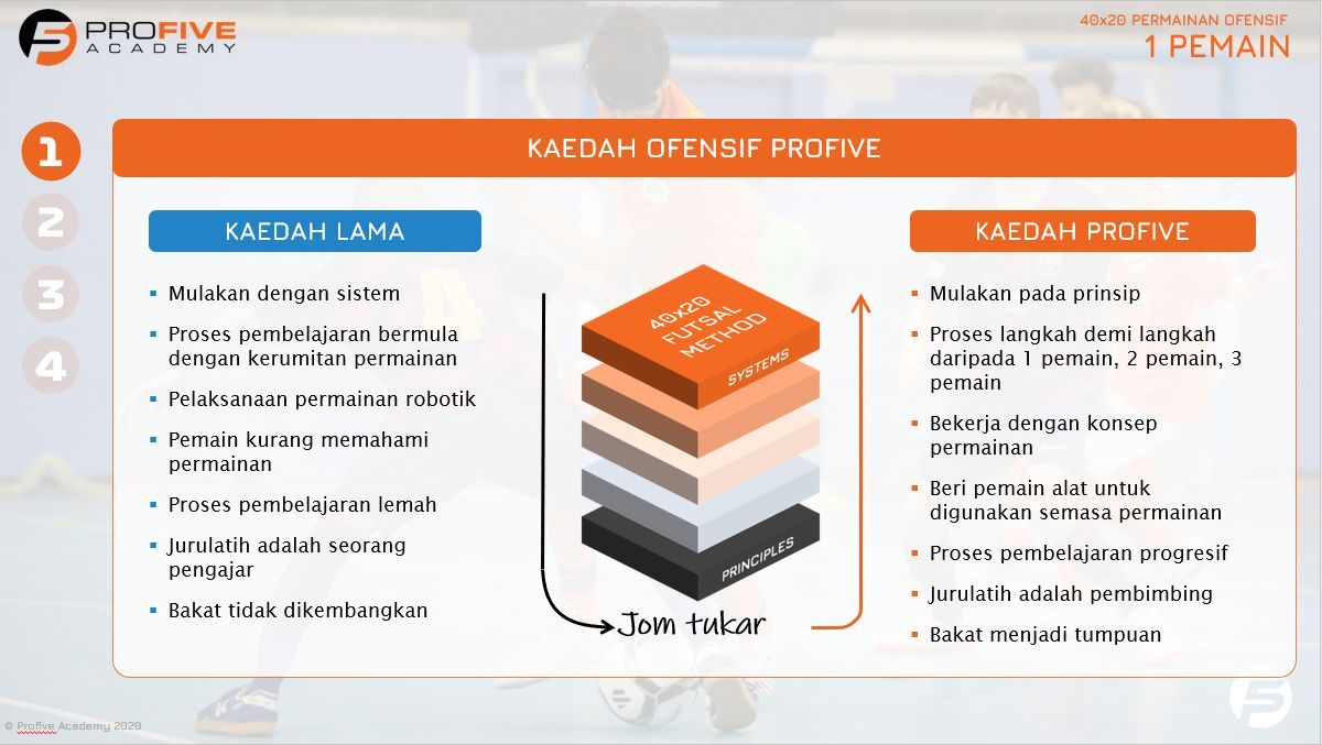 Profive Futsal Academy tweet media