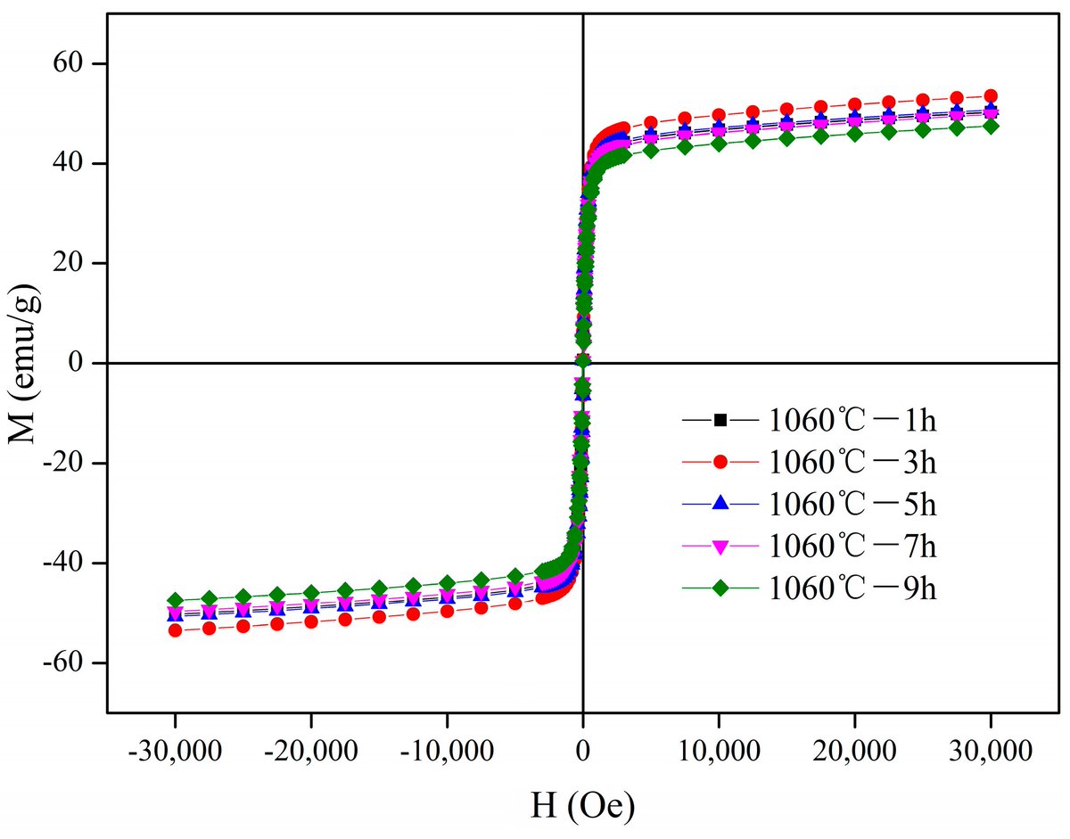 Magnetochemistry MDPI tweet media