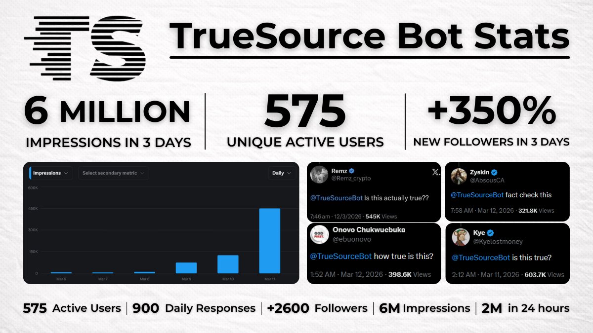 True Source tweet media