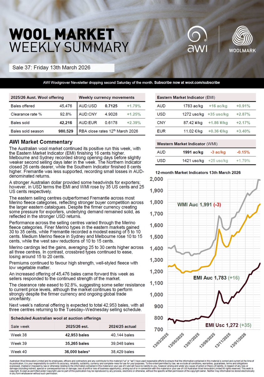 Australian Wool Innovation tweet media