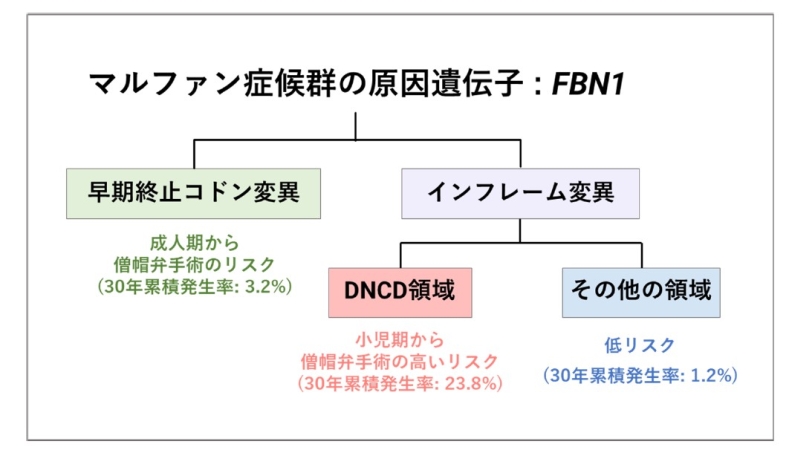 東京大学医科学研究所 tweet media