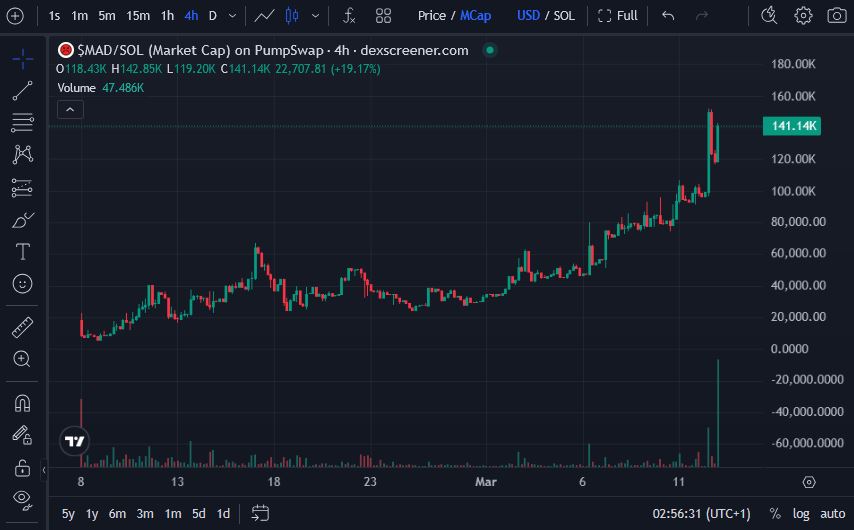 ⭐🦀M@rvelous🦀⭐ tweet media