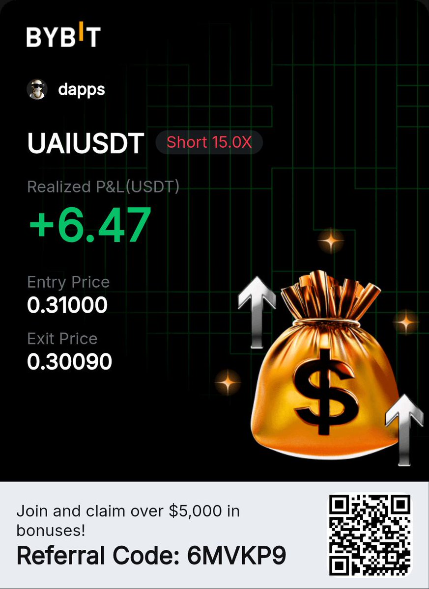 HumbleTrader90's tweet image. Quick trade on $UAI

Plan your trade, trade your plan.