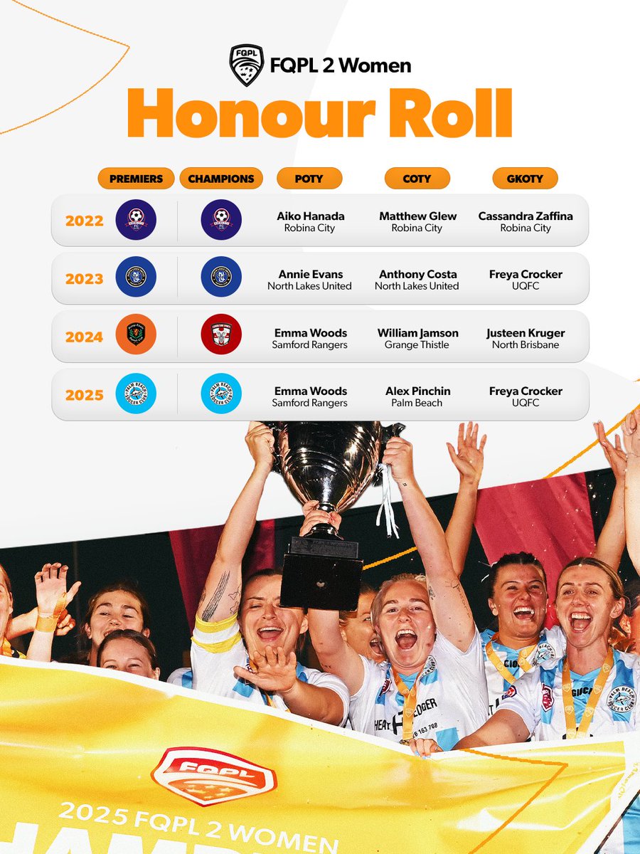 Football Queensland tweet media