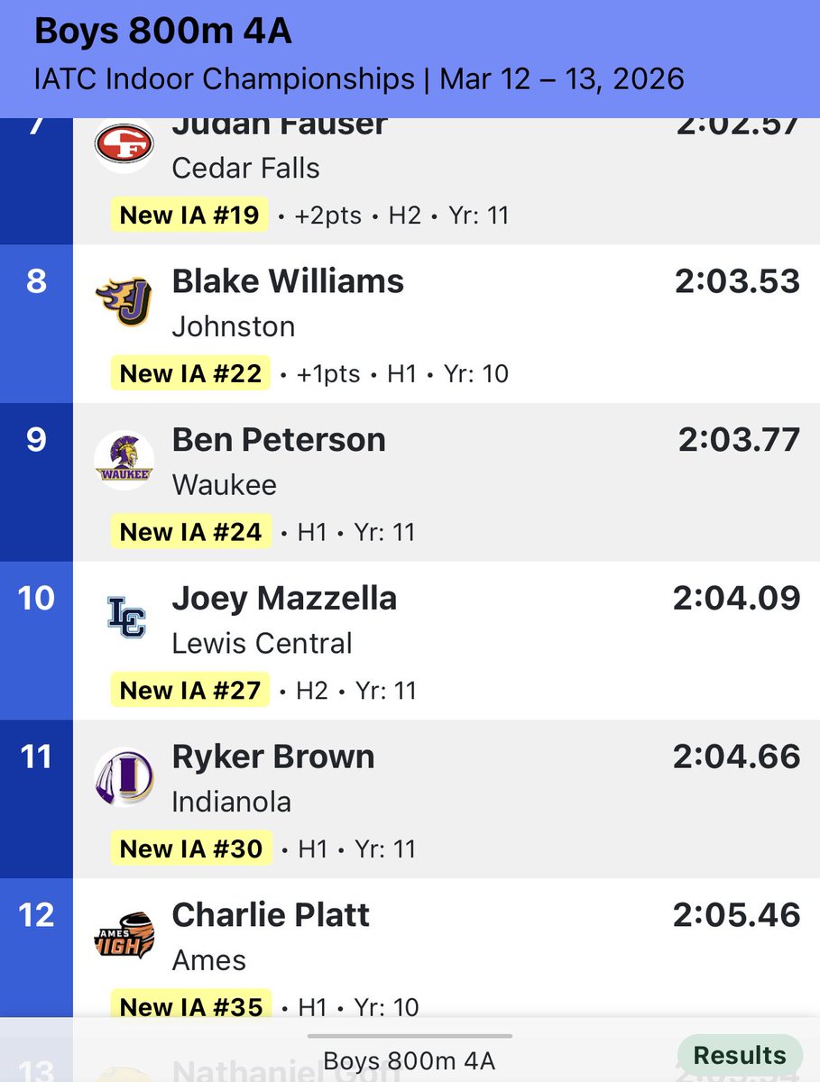 LC Boys Track tweet media