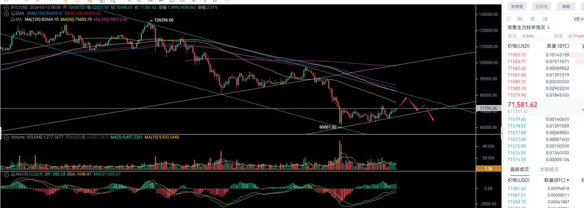 比特大魔王 tweet media