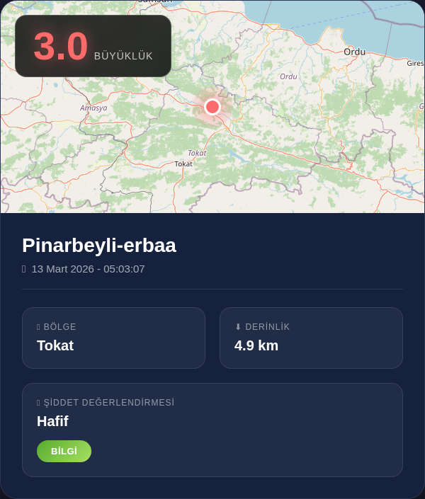 DepremHub's tweet photo. 🔵 Deprem Bilgisi

📍 Pinarbeyli-erbaa
📊 Büyüklük: 3
⬇️ Derinlik: 4.9 km
🕐 13 Mart 2026 - 05:03:07

#deprem #earthquake https://t.co/lpZFOoS8Bi