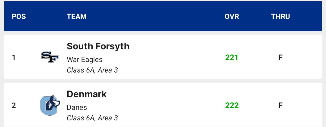 South Forsyth Golf tweet media