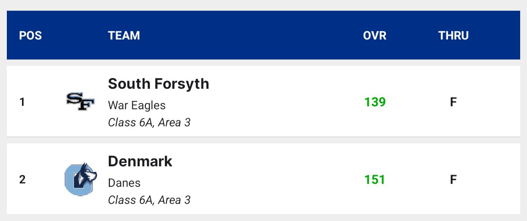 South Forsyth Golf tweet media