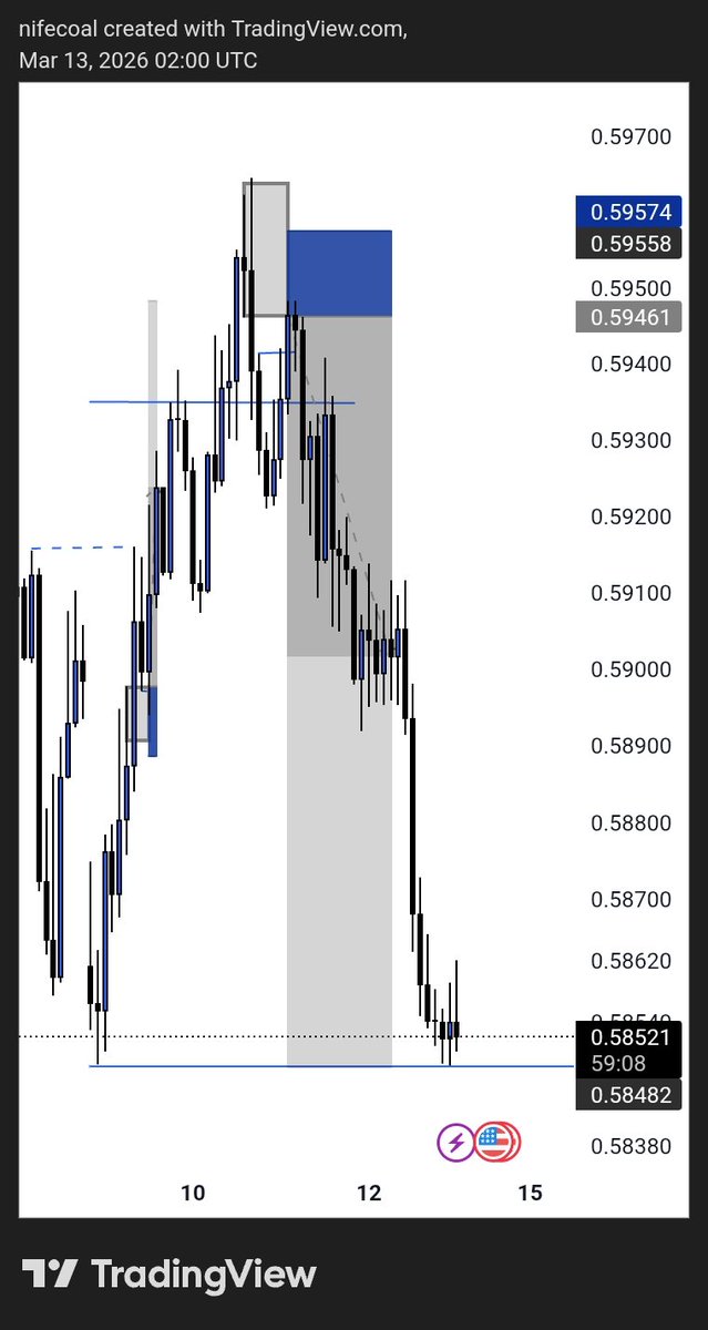 1RxFx's tweet photo. Thank you God for keeping things running smoothly🙏
GBPUSD
NZDUSD
USDCAD
#CRT
Can't wait to see what  the next week holds🥂 https://t.co/Yh5ng3ZI75