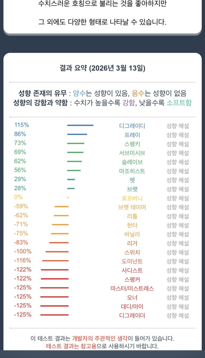 maruru188687's tweet photo. 해보라하는 분이 많아서
테스트해봤어요!!
어떤가요..? https://t.co/tgjd8Wcjkv