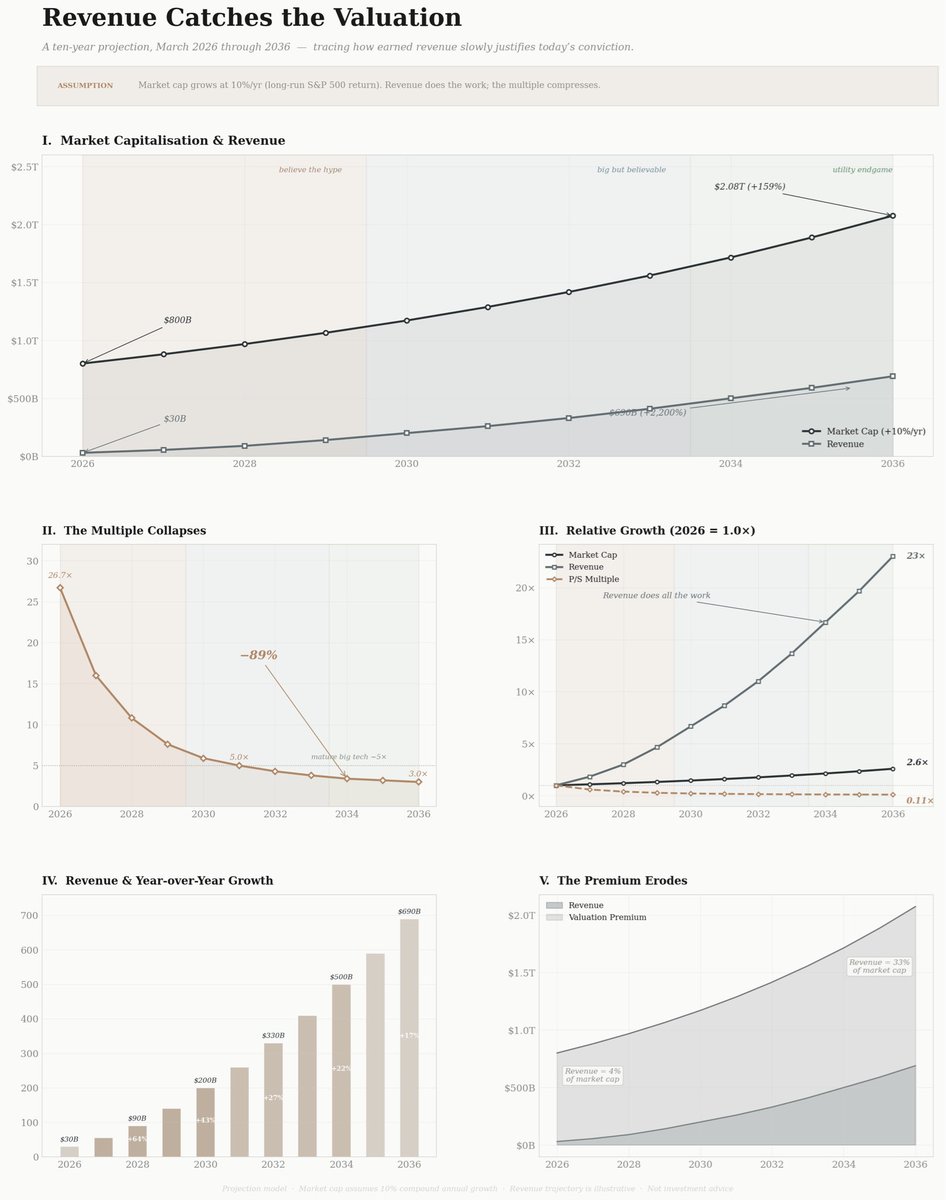 Fernando Vidal tweet media