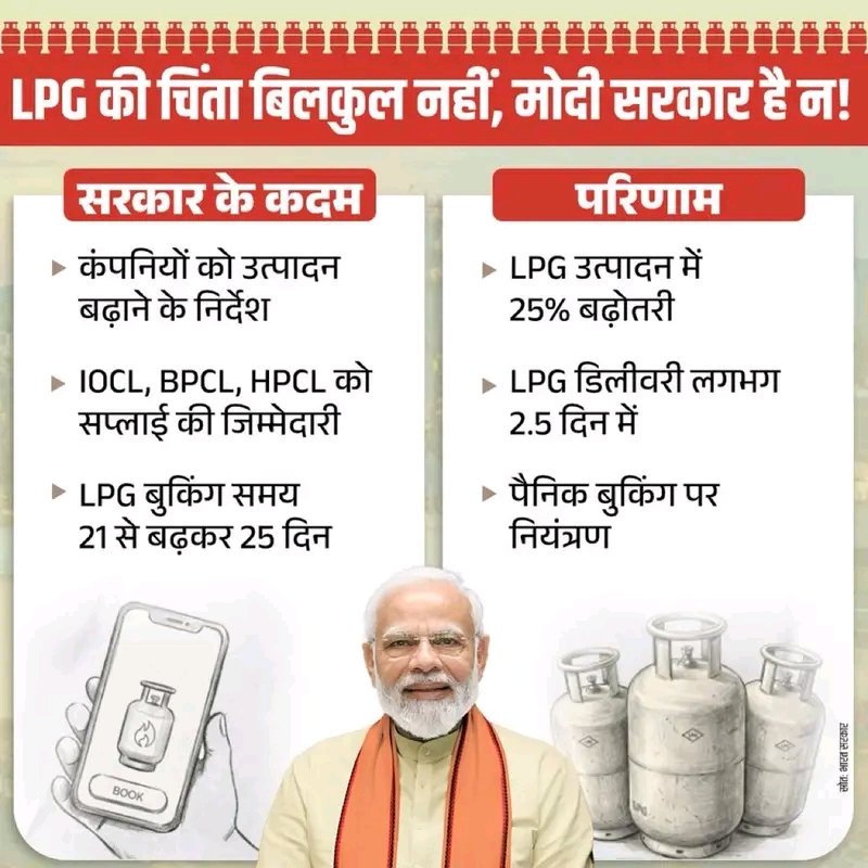 देशवासियों को LPG को लेकर चिंता करने की कोई जरूरत नहीं है। मोदी सरकार ने समय रहते ठोस कदम उठाते हुए कंपनियों को उत्पादन बढ़ाने के निर्देश दिए हैं और सप्लाई सुनिश्चित की है।
🔥 LPG उत्पादन बढ़ा
🚚 डिलीवरी तेज हुई
📦 पैनिक बुकिंग पर नियंत्रण
सरकार का स्पष्ट लक्ष्य है: