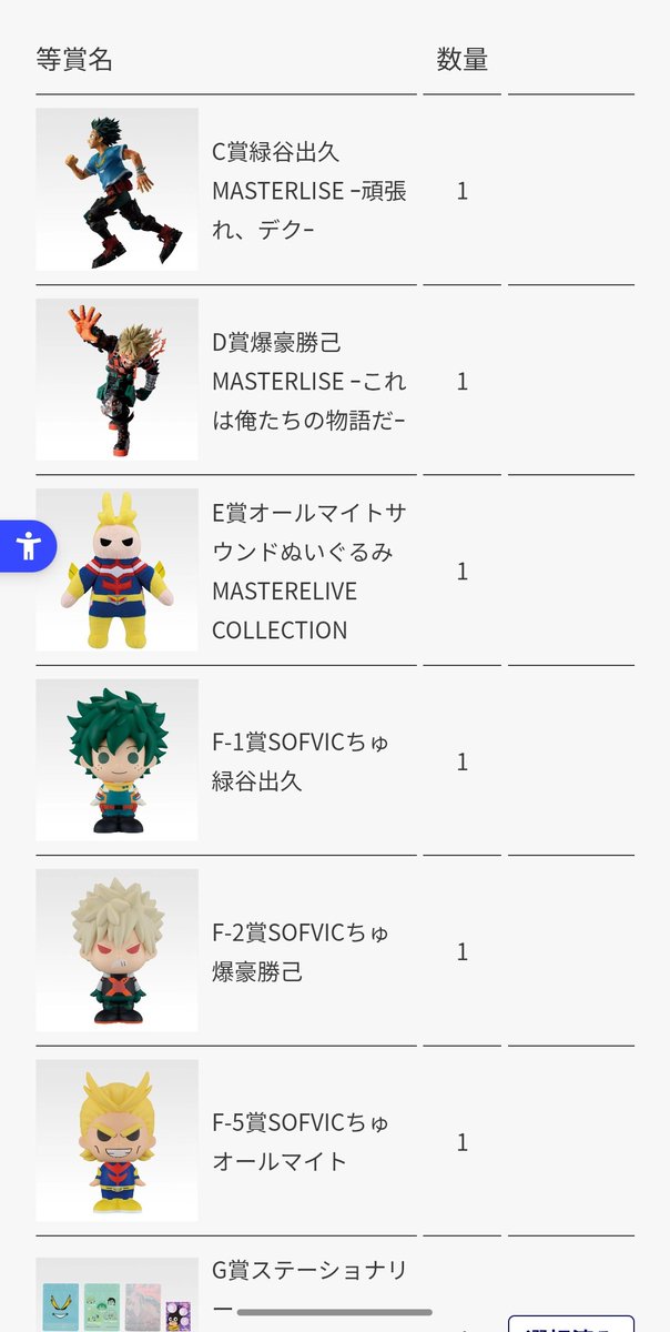 chanchanchanp2's tweet photo. ありがとうございます
ありがとうございます
ロット1のCの出久引けた私えらい。
これで初版合わせてABCDE全部揃いました。
（D3つ、E2つ自引きしてる） https://t.co/W2Xa5xZ7Sg