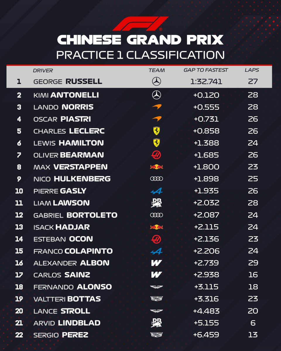 Formula 1 tweet media